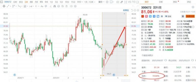 xm外汇代理佣金多少中国技术公司创新成果“链”接全球