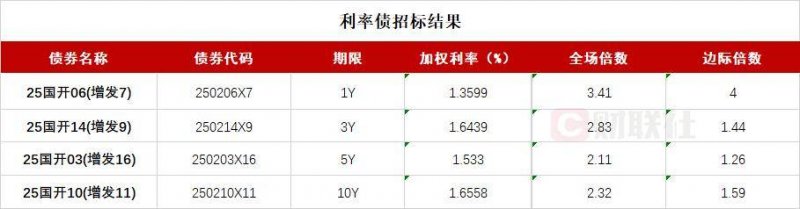 外汇xm平台怎么样今日外汇行情波动，你准备好迎接挑战了吗？