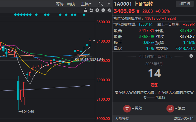xm外汇平台登录掌握这些外汇平台原油交易代码,轻松提高交易盈利率!